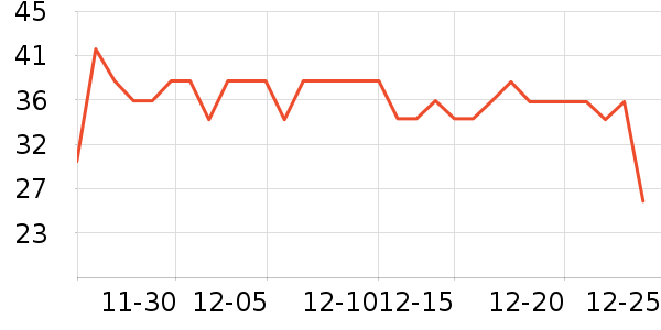 ����ţ��/��Ʒ��ʷ�۸�