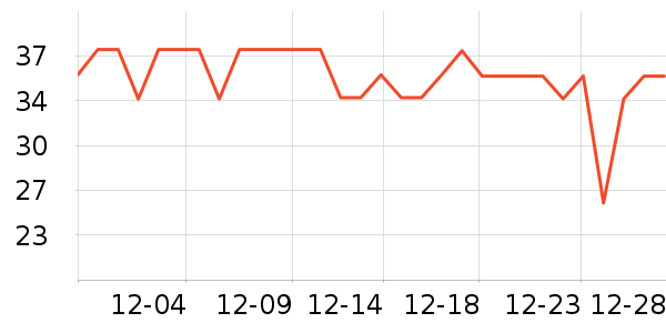 ����ţ��/��Ʒ��ʷ�۸�