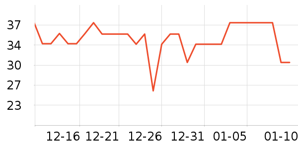 ����ţ��/��Ʒ��ʷ�۸�