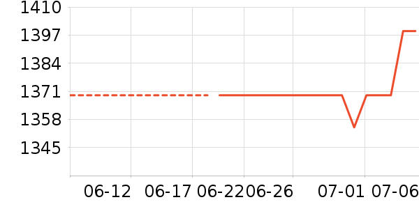 ���η�����ʷ�۸�