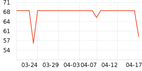 ����ʱ�н�ָ/������ʷ�۸�