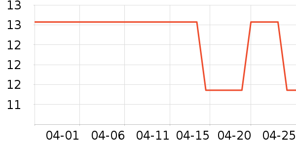 ��ʫ������ʷ�۸�