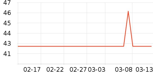 teekanne���򻨲���ʷ�۸�