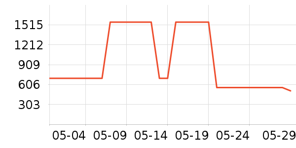 ������ʱ�е�׹/������ʷ�۸�