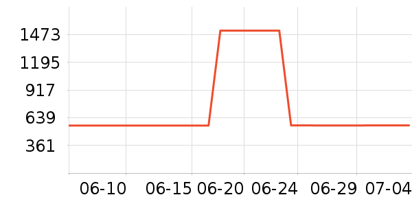 ������ʱ�е�׹/������ʷ�۸�