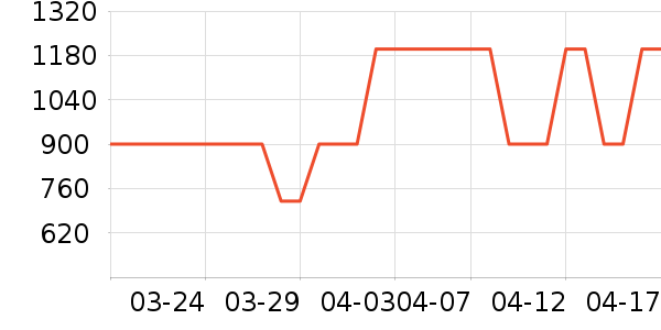 ʱ�е�׹/������ʷ�۸�