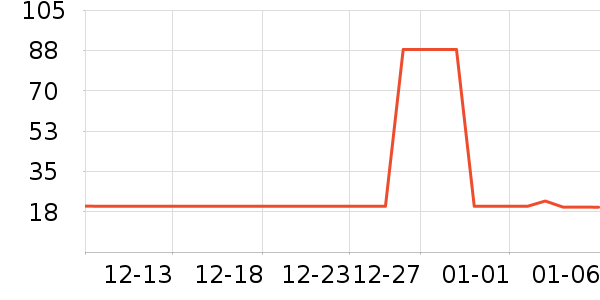 ��С��Ҷ������ʷ�۸�