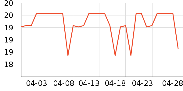 ��С��Ҷ������ʷ�۸�