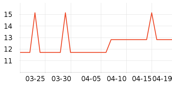 �Ź�������ʷ�۸�