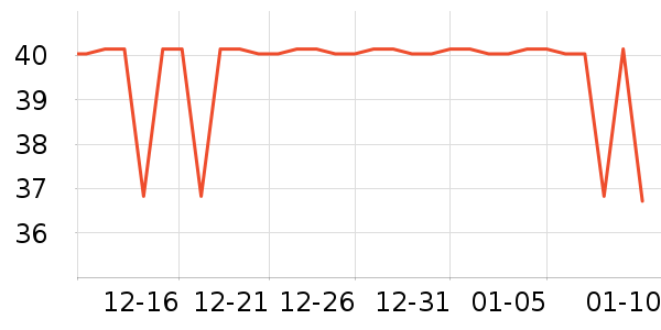 ά���ֽ��ʷ�۸�