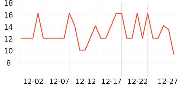 �軨һ���Բ;���ʷ�۸�