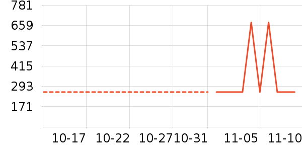 ��Ѷ��Ƶ��ʷ�۸�