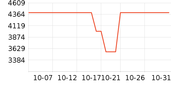 ���������ʷ�۸�