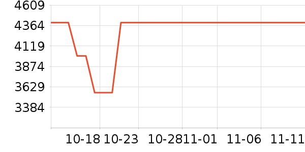 ���������ʷ�۸�