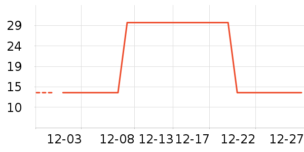 ƥ��������ʷ�۸�