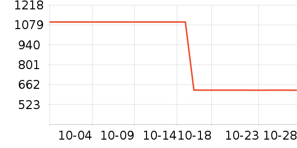 ����ϴ�»���ʷ�۸�