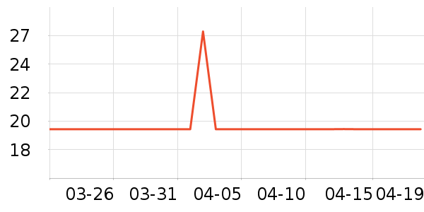 ��ʿ������������ʷ�۸�