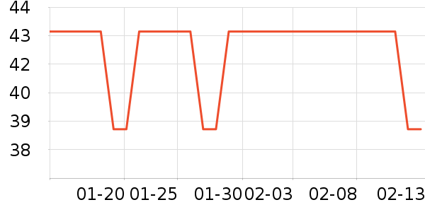 ���ۼ���װ�ε���ʷ�۸�