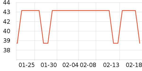 ���ۼ���װ�ε���ʷ�۸�