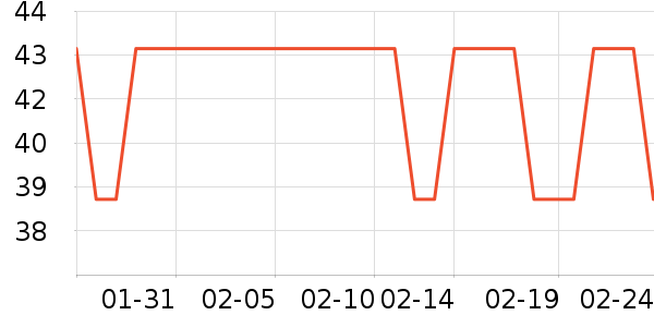 ���ۼ���װ�ε���ʷ�۸�