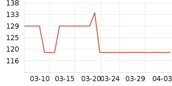 �󸻵Ϲ���ʳ��ʷ�۸�