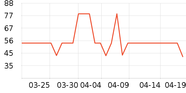 ¶������ʪ��ʷ�۸�