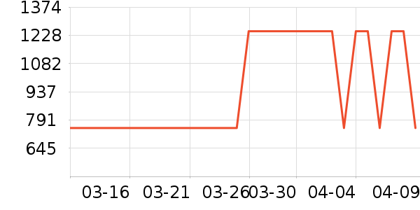 С���ϴ�»���ʷ�۸�