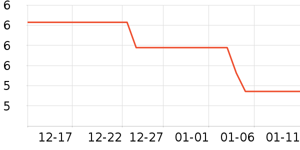 ����������ʷ�۸�