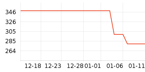 ����΢��¯��ʷ�۸�