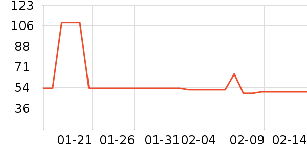 ����Ⱦ��/�̷�/������ʷ�۸�