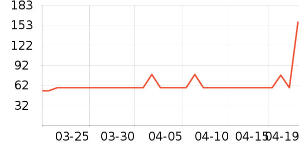 �Ź�������ʷ�۸�