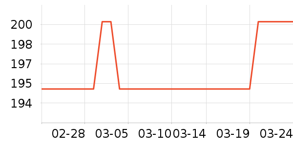 ��ҵƷ��ʷ�۸�