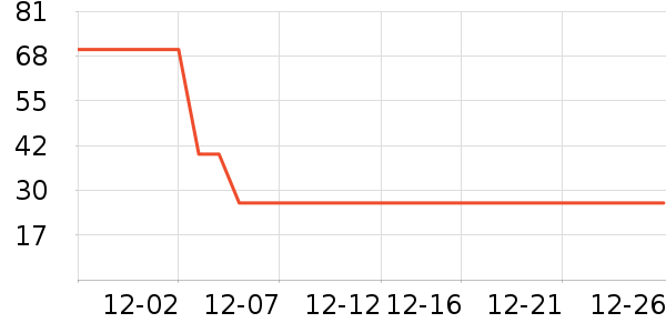 ȫ��ʱ������������ʷ�۸�