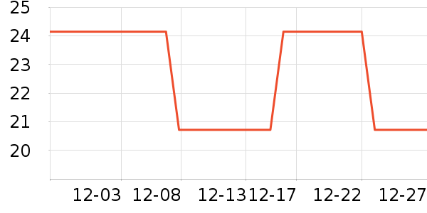 ��Դ������ʷ�۸�