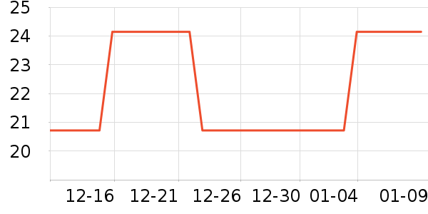 ��Դ������ʷ�۸�