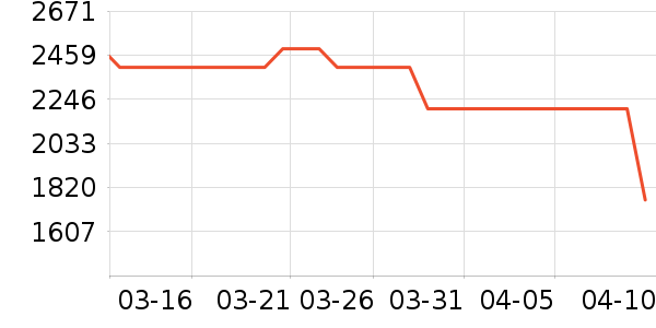 ���Ŀյ���ʷ�۸�