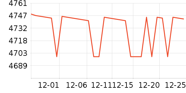 ���ϴ�����ʾ����ʷ�۸�