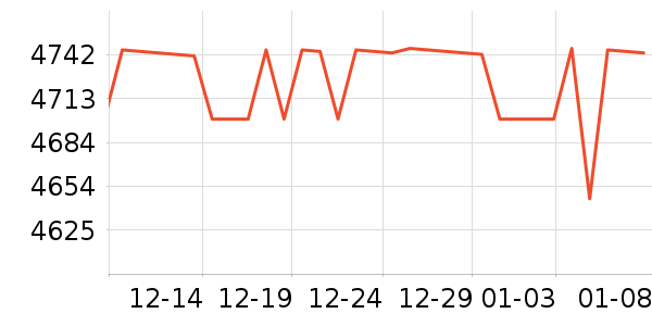 ���ϴ�����ʾ����ʷ�۸�