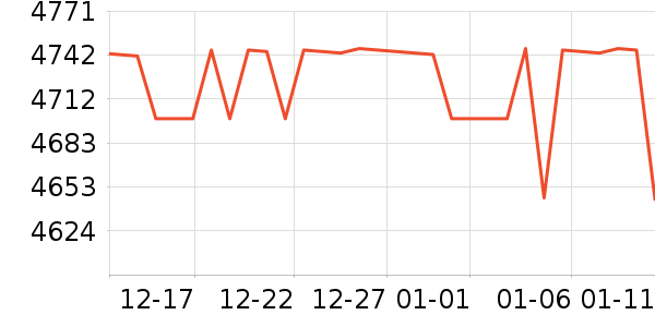 ���ϴ�����ʾ����ʷ�۸�