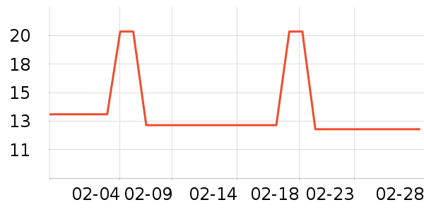 ͬ���ø��������ʷ�۸�