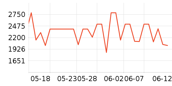 ����˹ɨ�ػ�������ʷ�۸�