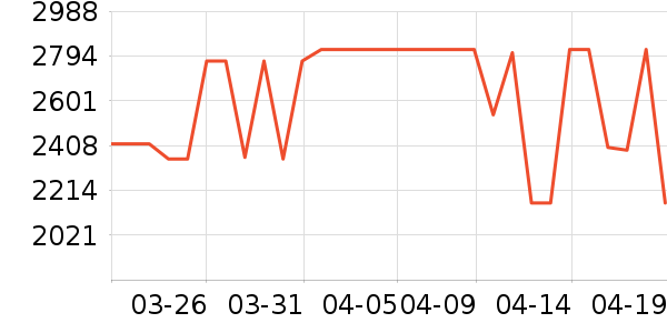 ���Ŀյ���ʷ�۸�