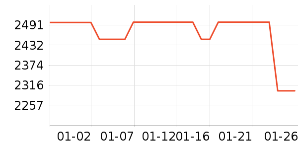TCL������ʷ�۸�