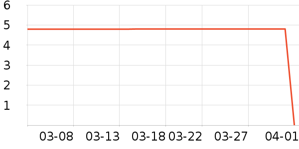 ����Ʒ������ʷ�۸�