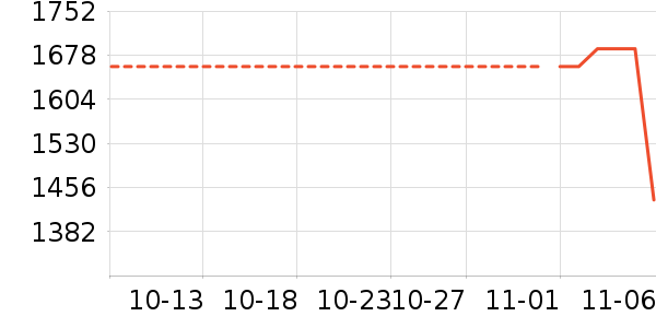 �Ұ�¶¶Ůʽ��֯����ʷ�۸�