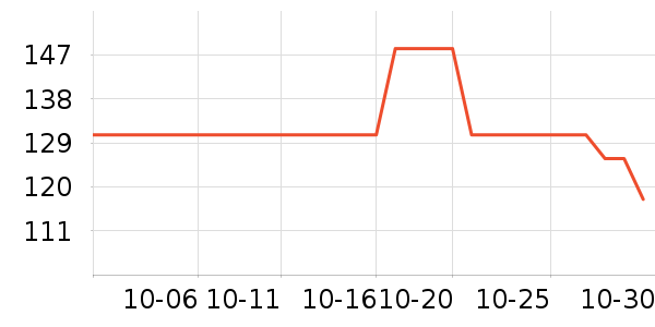 ��о�����ҵ������ʷ�۸�