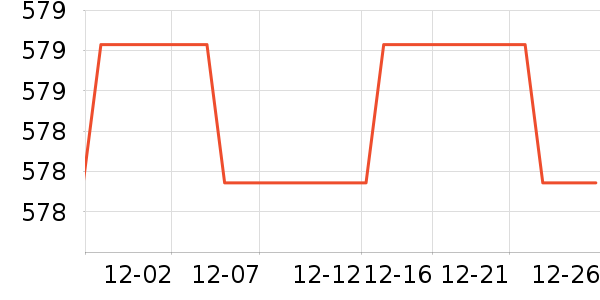 ��������ʾ����ʷ�۸�