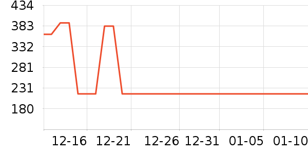 �ļѱ�����/��������ʷ�۸�