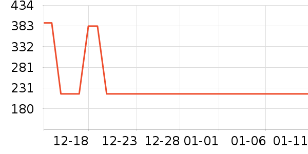 �ļѱ�����/��������ʷ�۸�