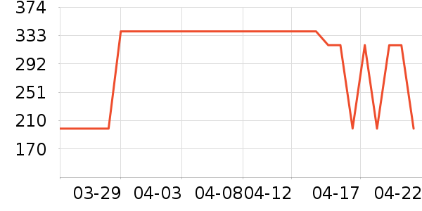 ��ŵ��ѧ��Ь��ʷ�۸�